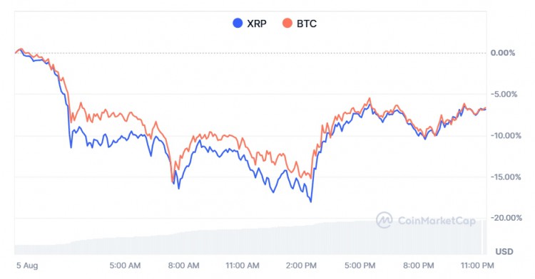 VanEck预测：顶级加密货币价值达到290万美元，XRP价格逊于比特币