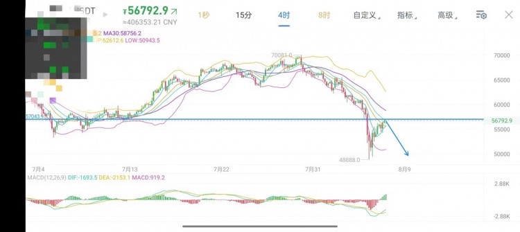 [柏众--说币]前走势弱势确认反弹结束