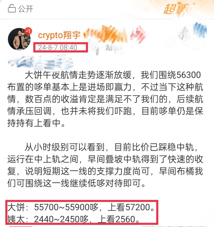 [宇神聊趋势]57200：点位控制解析