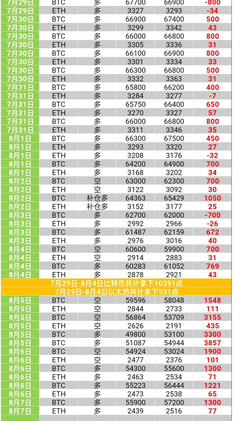 [宇神聊趋势]57200：点位控制解析