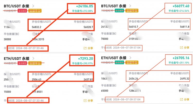 [币圈阿阳]注意❗市场即将回暖🔥