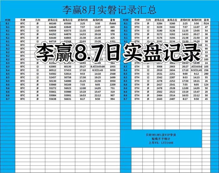 [财经老李]财经老李：8.7日午后比特币以太坊操作与分析