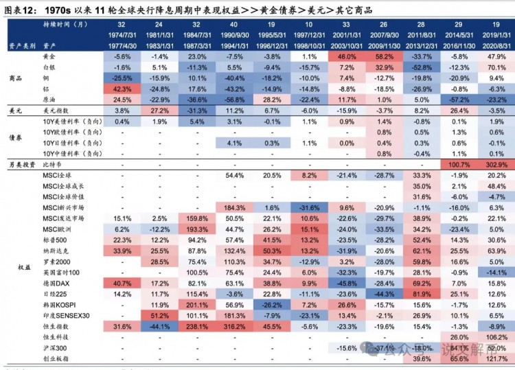 [小哥社区]大牛市前的最后一跌？