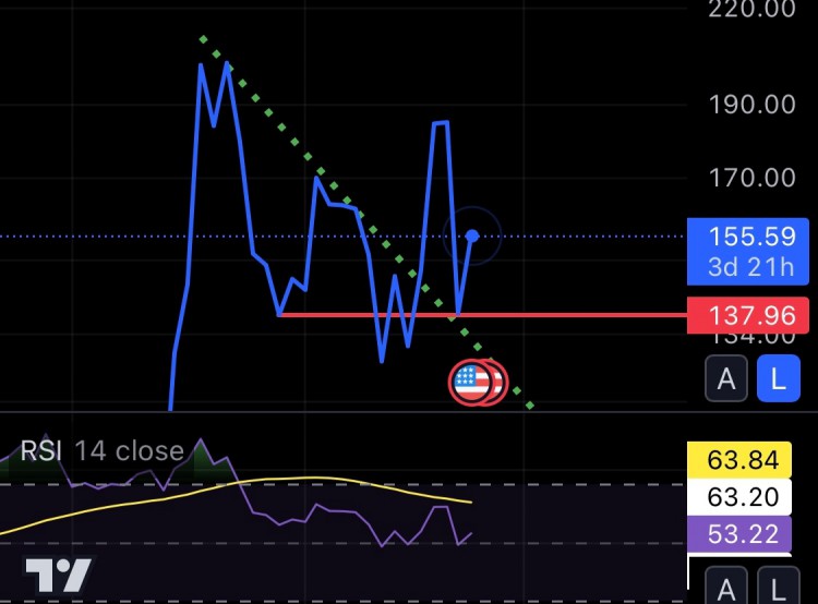 Ripple诉讼案推动加密货币反弹