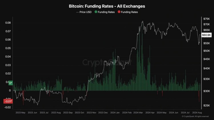 比特币 (BTC) 情绪分析