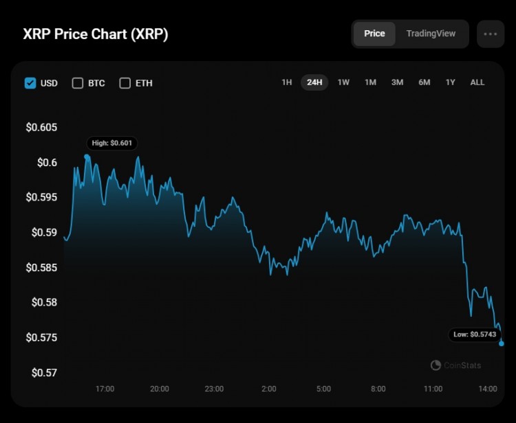 XRP/USD价格波动