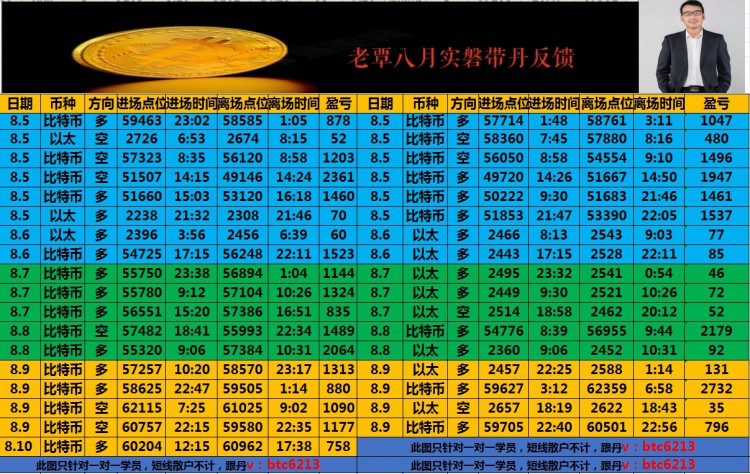 [老覃论币]周末行情观察与反思