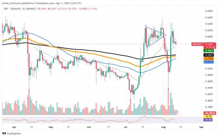 BTC价格回暖，XRP接近0