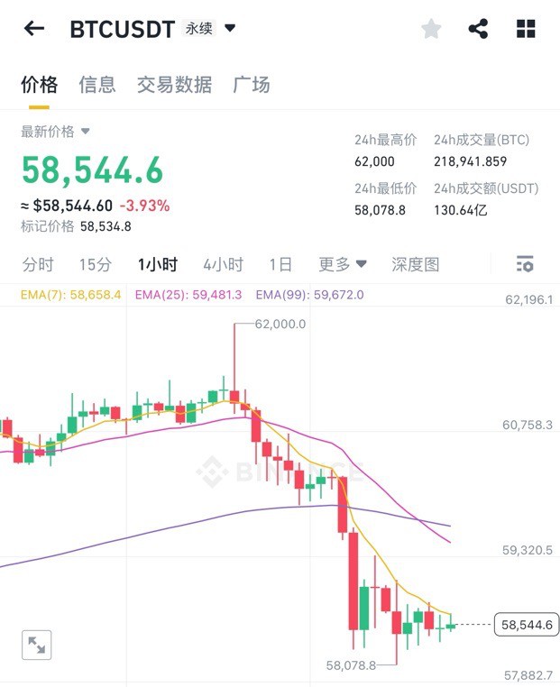 [大禹论币]8.12主流货币解析