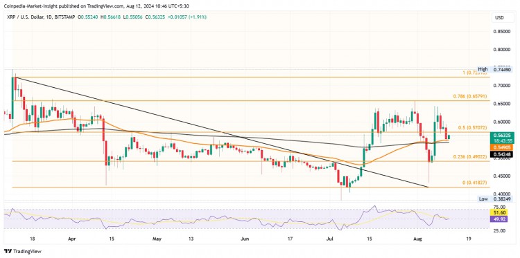 ChatGpt预测XRP价格与SEC诉讼结束