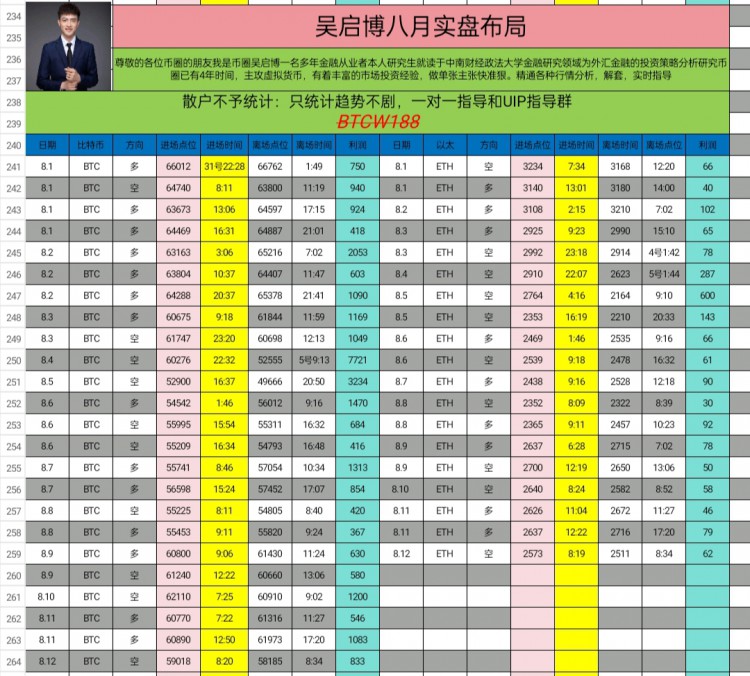 [吴启博—论币]周一午后比特币以太坊思路以及建议