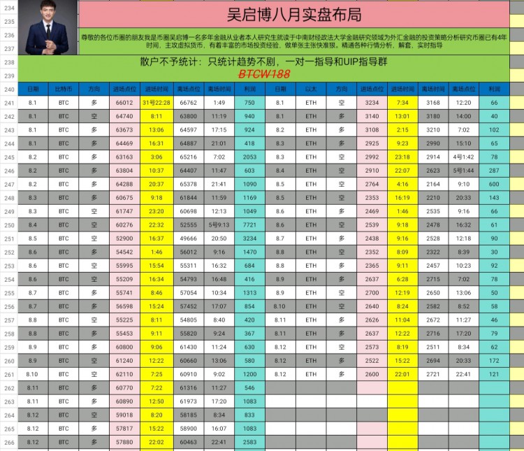 [吴启博—论币]周二午后比特币以太坊新思路