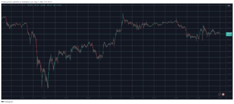 BTC 止步于 60,000 美元