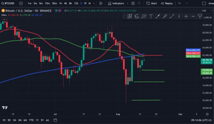 比特币（BTC）价格分析