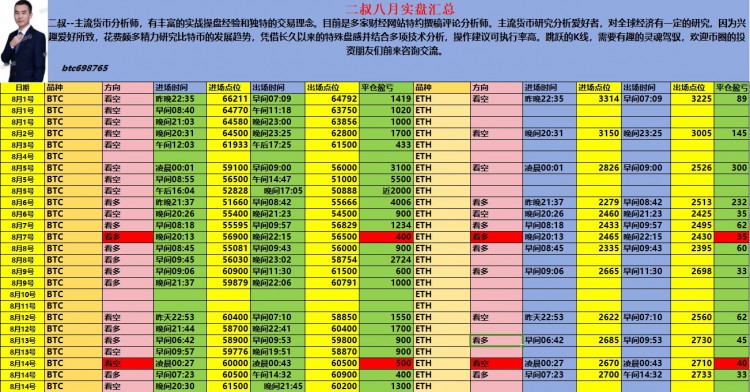 [二叔说币]二叔说币：早间大饼最新思路，低多参与为主